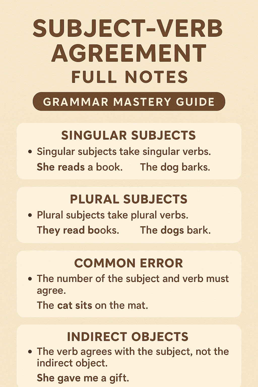 Subject Verb Agreement Notes 2025